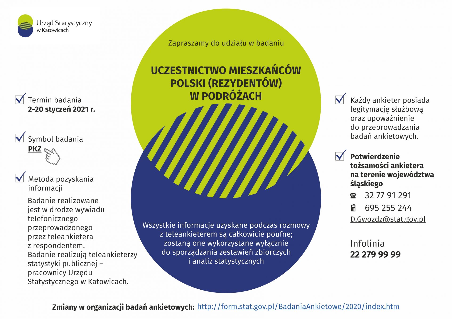 Infografika