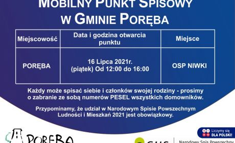 spis niwki