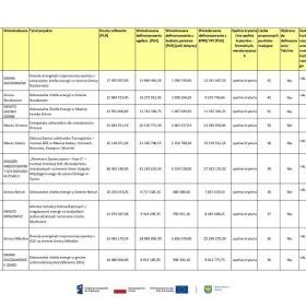 informacje w sprawie OZE (4)