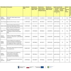 informacje w sprawie OZE (3)