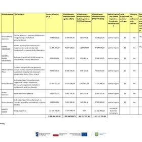 informacje w sprawie OZE (2)